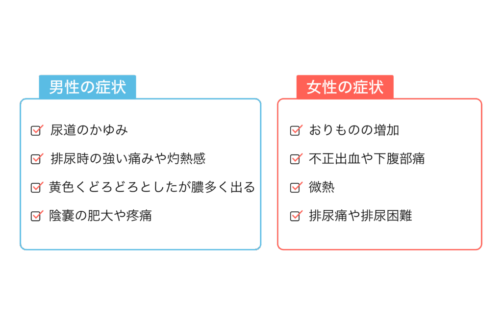 淋病